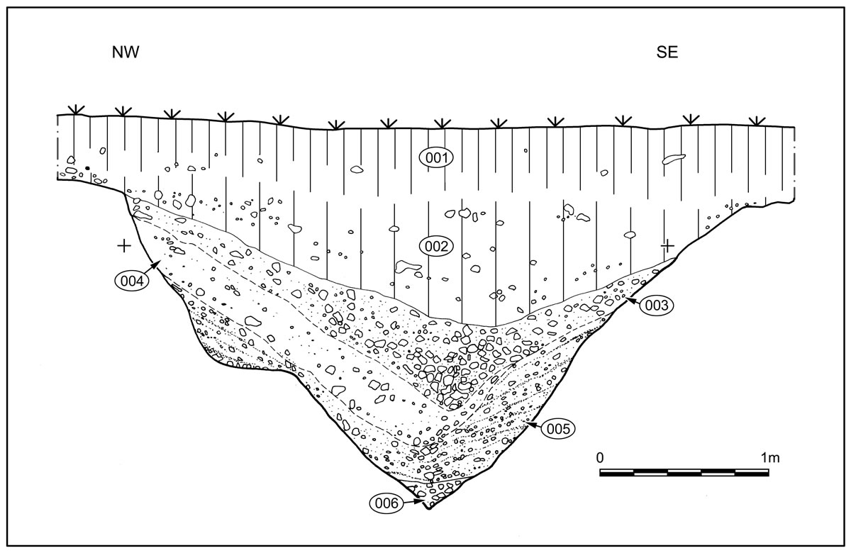 The west-facing section of the ditch enclosing the top of the hill.